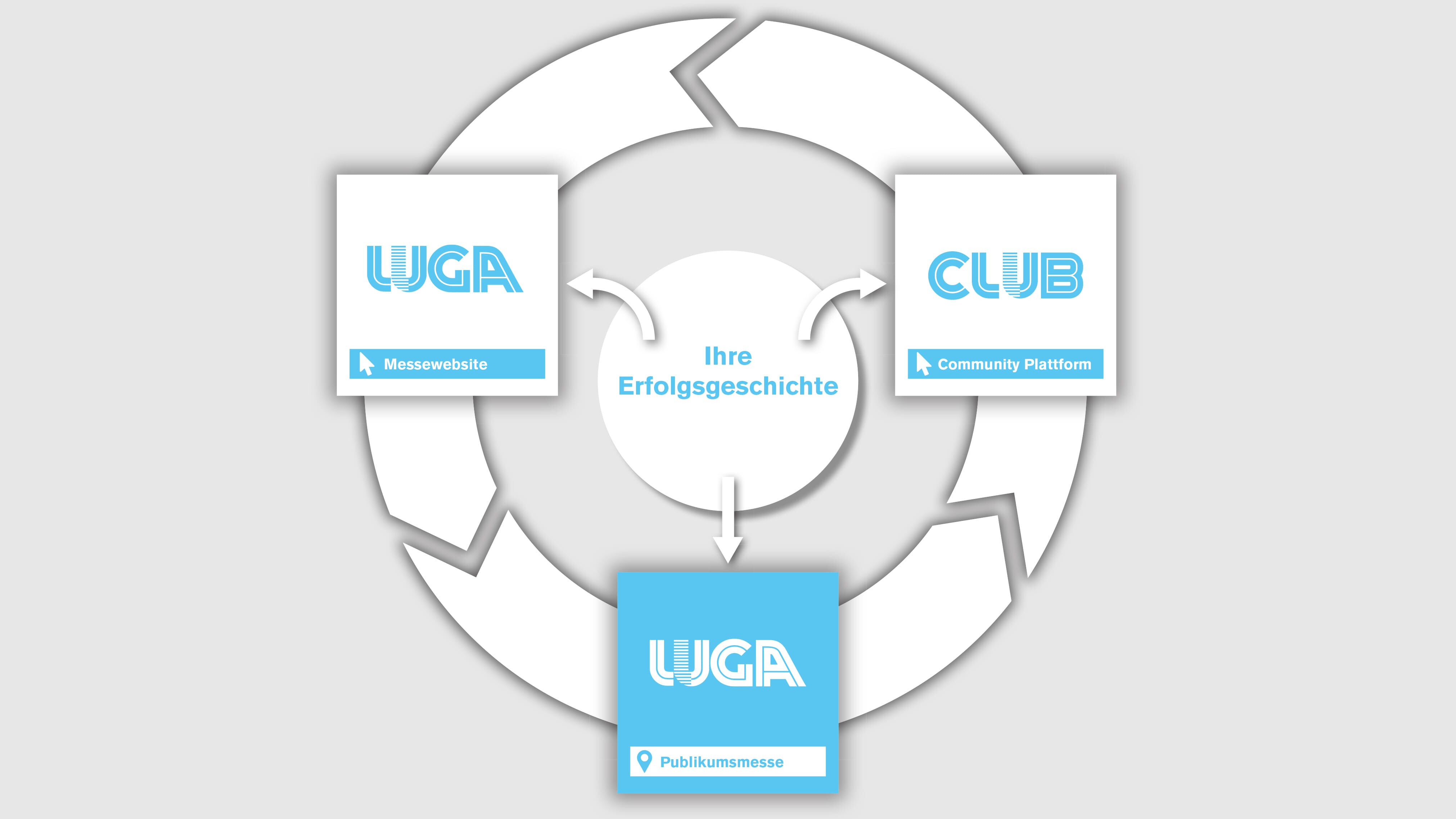 Luga_Grafik_Kreis_2.jpg (0.6 MB)